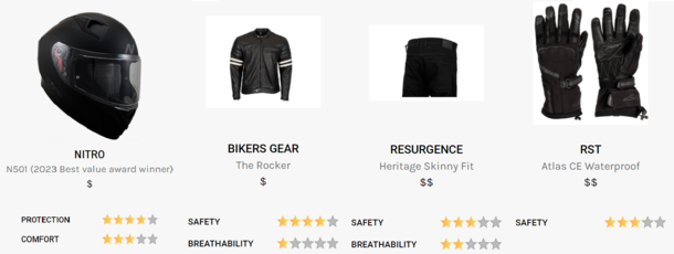 Example good value ensemble