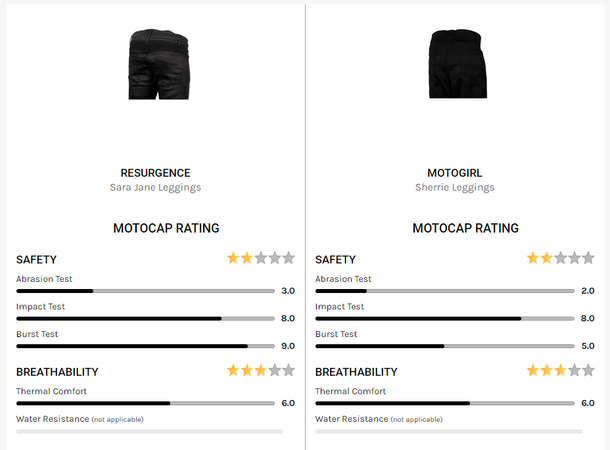 Protective leggings comparison