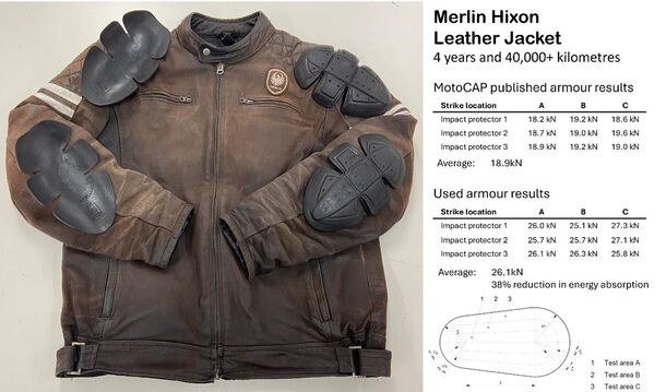 aging armour