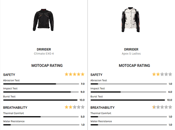 Comparison of Climate EXO 4 and Apex 5 jackets